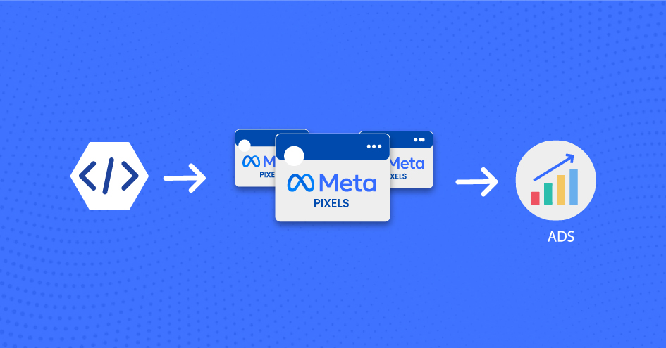 How to enhance Meta Event Match Quality (EMQ) Score with VisitorAPI